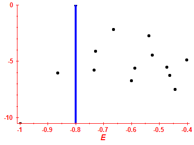 Strength function log